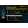 Nitecore Elemlámpa P10iX (+1x21700) 4xCREE XP-L2 V6 LED (4000 Lumen)